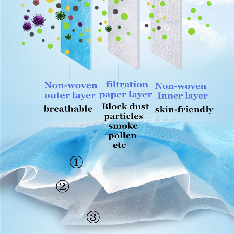 Personal Face Mask Design Research